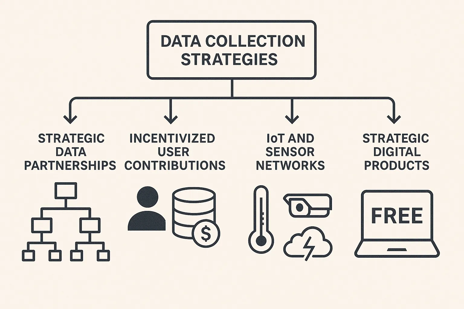 Data Collection Strategies