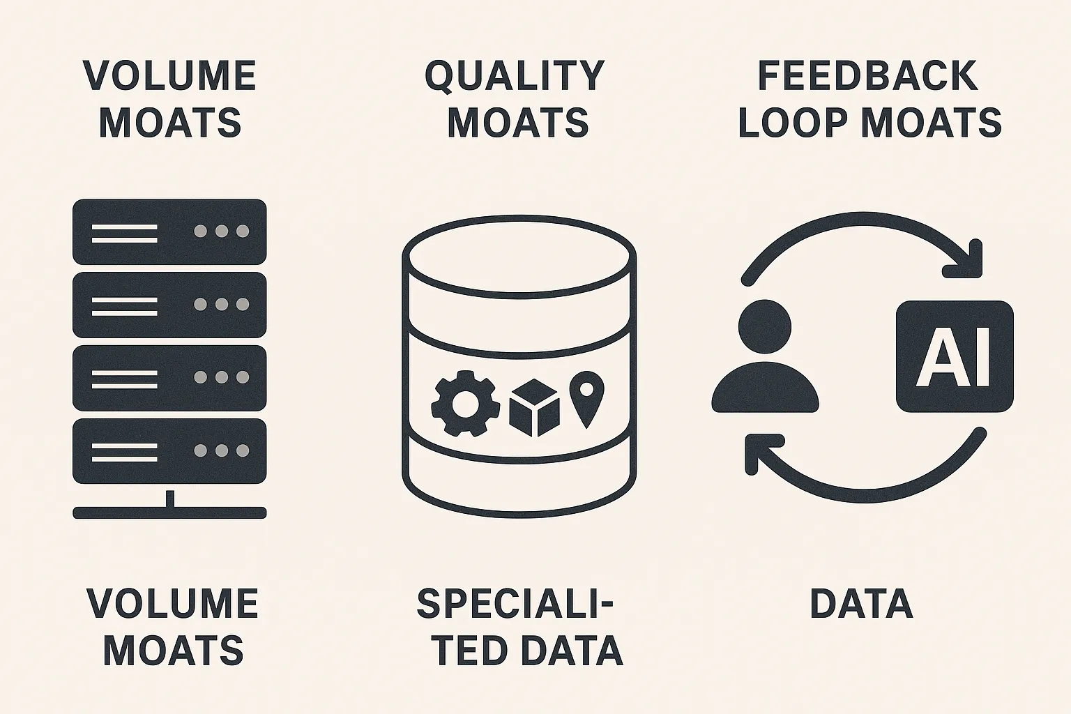 Data Moat Types