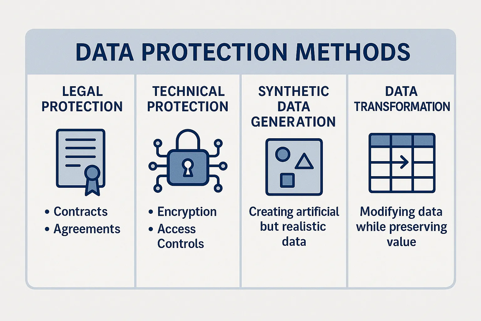 Data Moat Types