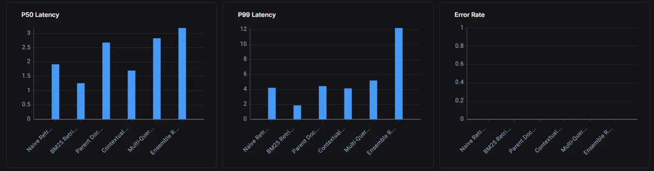 Latency
