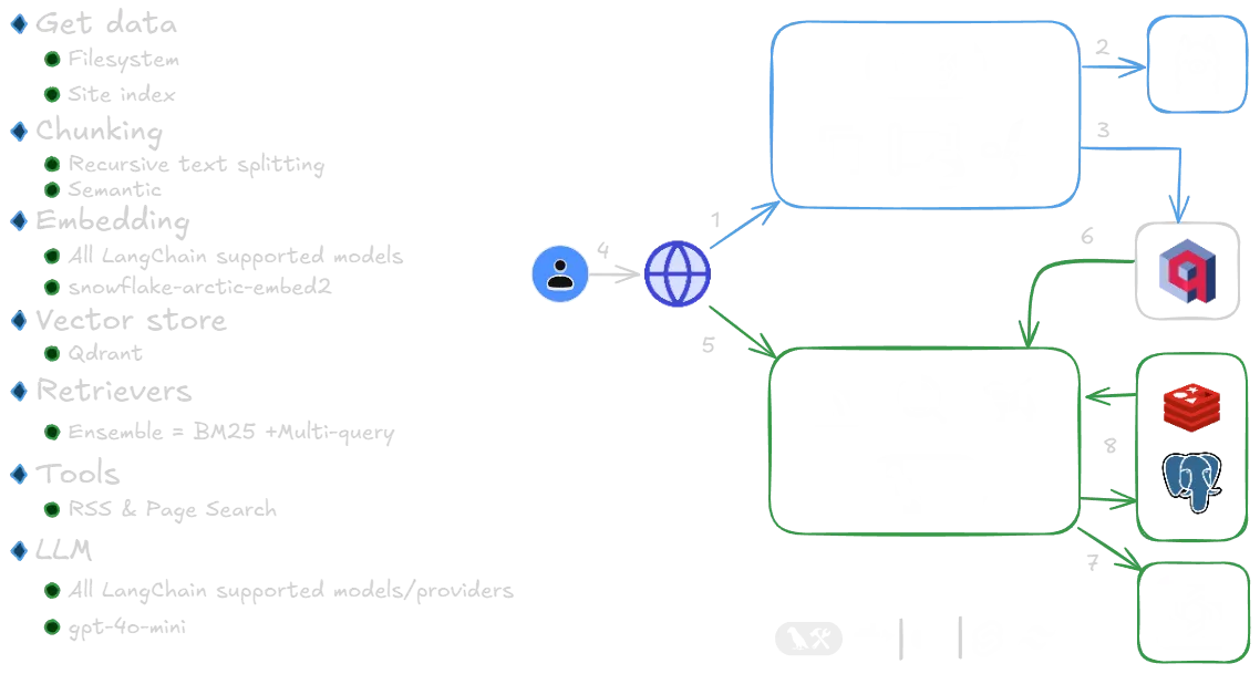 Let's Talk Architecture