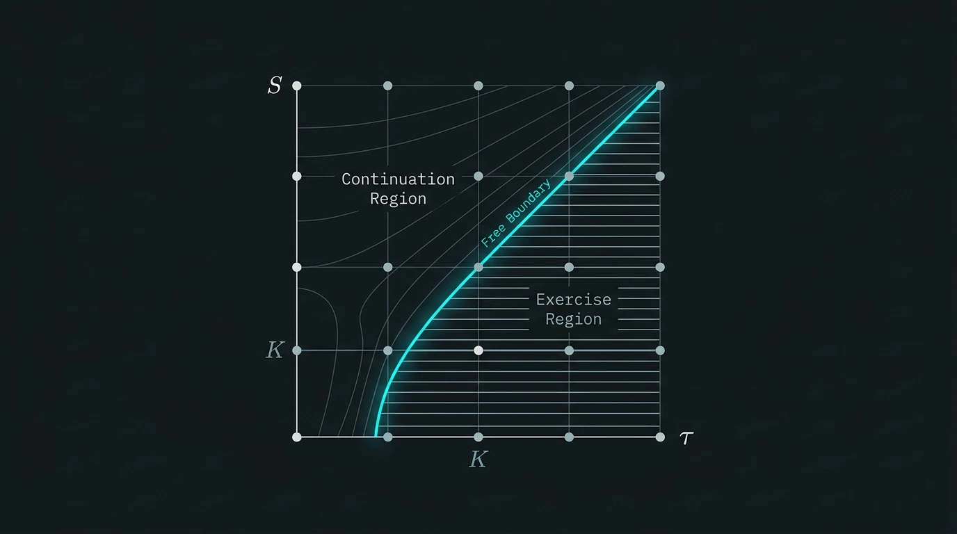 Finite Differences and PSOR: Solving the American Put PDE
