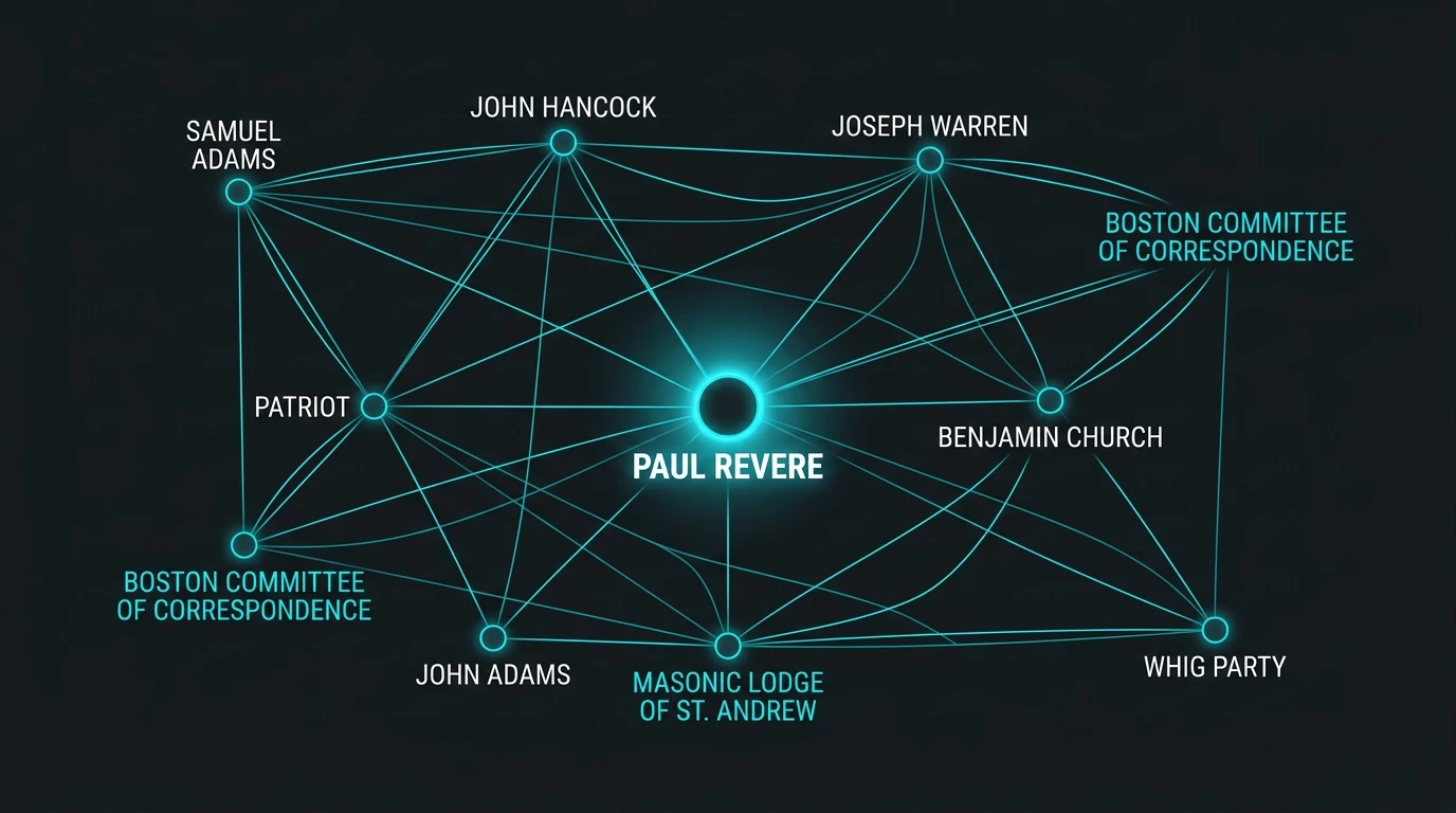 The Small-World Revolution: Mapping the Seditious Metadata of 1775 Boston